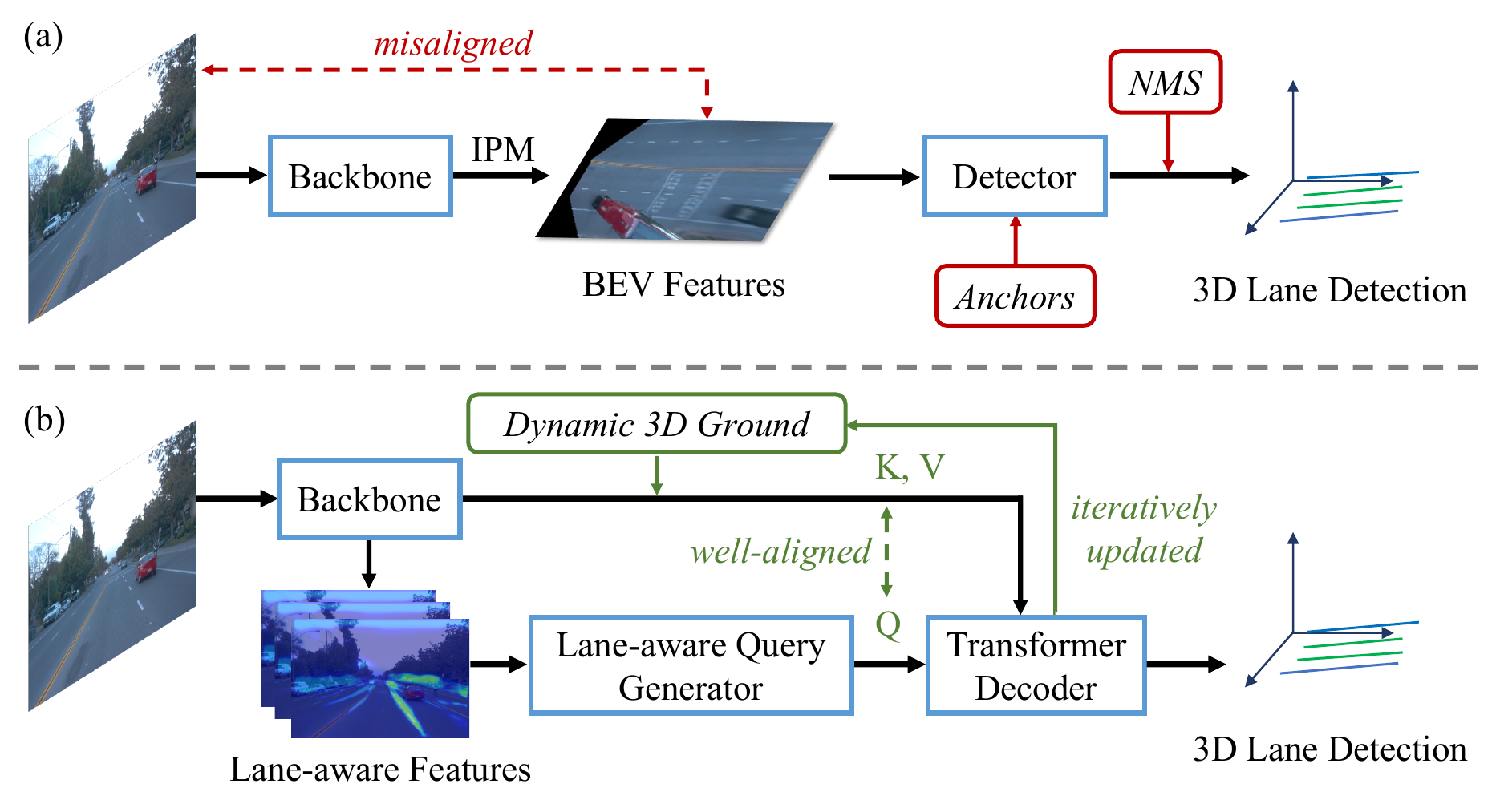 Figure 1 from the LATR paper