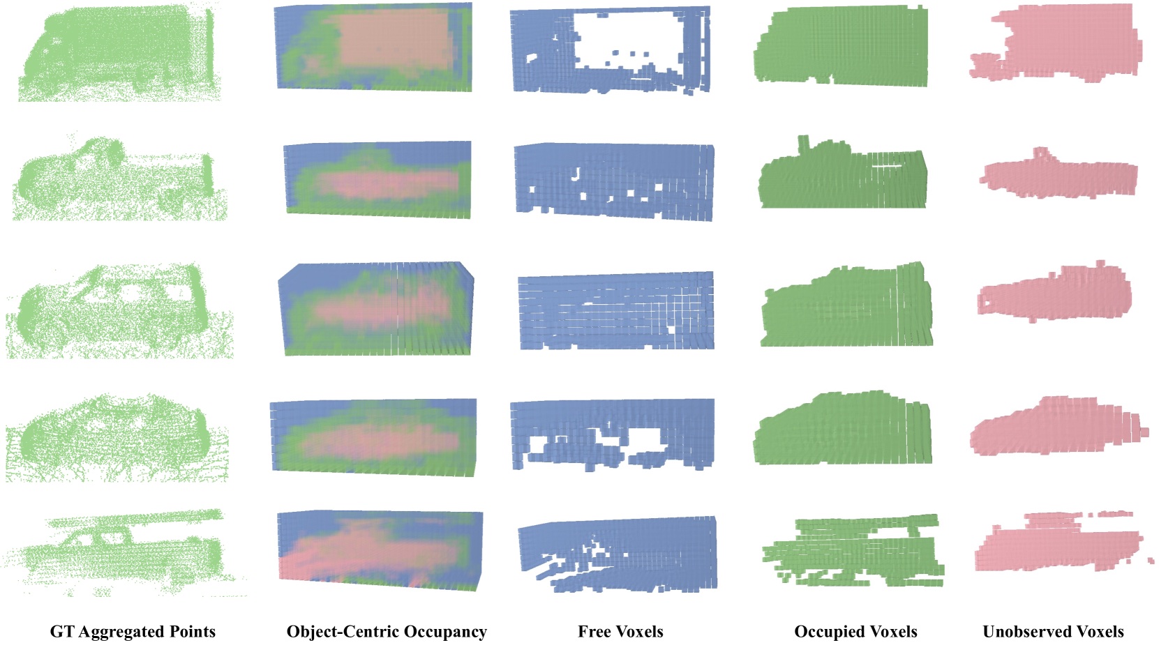 Object-centric occupancy completion visualizations